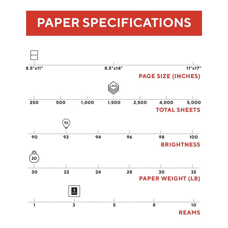 High-Volume Copy Paper 8.5 x 11 Inches 20 lbs Brightness 92 - 1500 Sheets