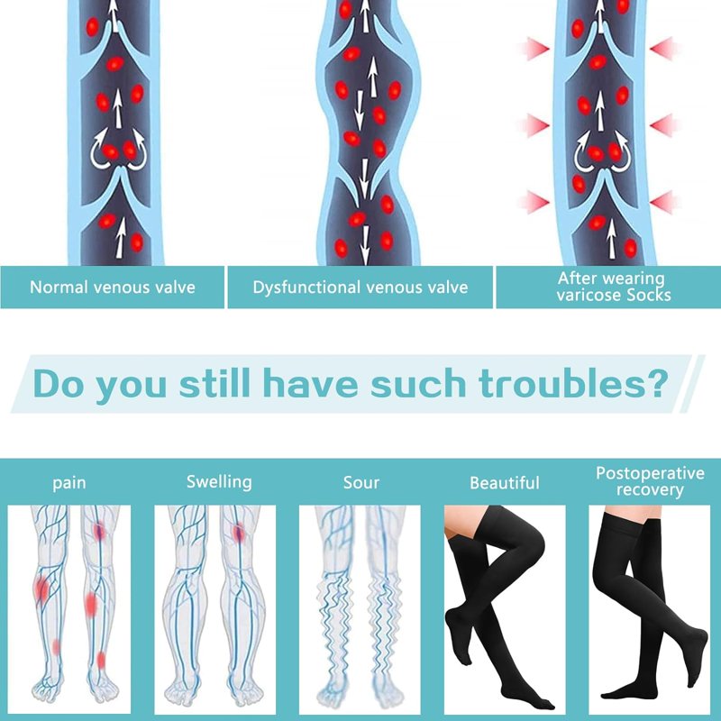 Unisex Thigh High Compression Stockings 20-32mmHg for Legs - Medical Grade Support