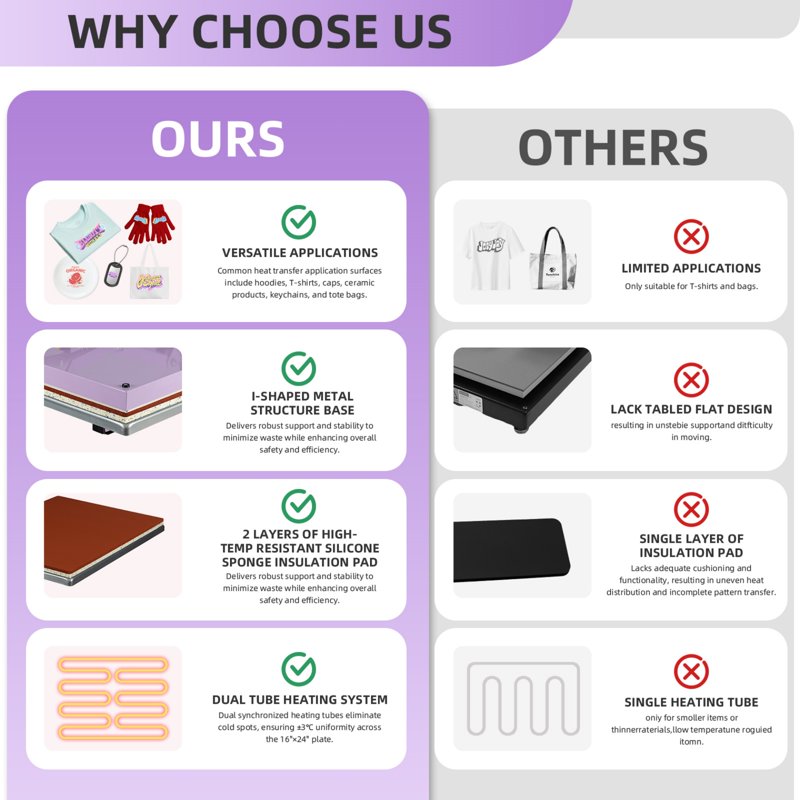 16x24 Inch Manual Heat Press Machine with Slide-Out Base for T-Shirts & Crafts