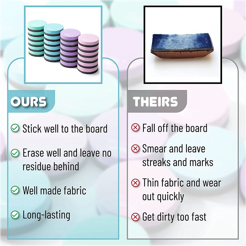 Mini Magnetic Dry Erase Whiteboard Erasers 24 Pack - Pastel Colors, Round