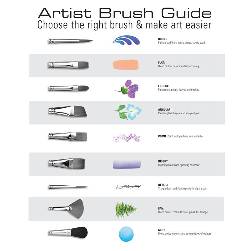 All Media Art Brushes Set - 25 Assorted Shapes & Sizes for Painting, Shading & Blending