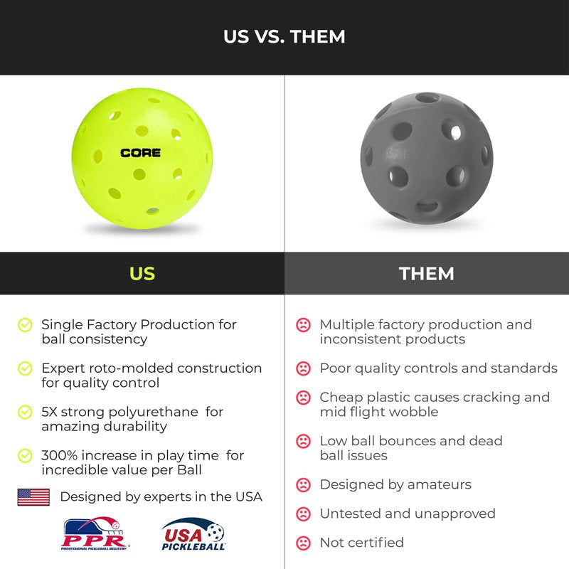 CORE Pickleball Balls – Outdoor/Indoor Polypropylene, 3-Pack
