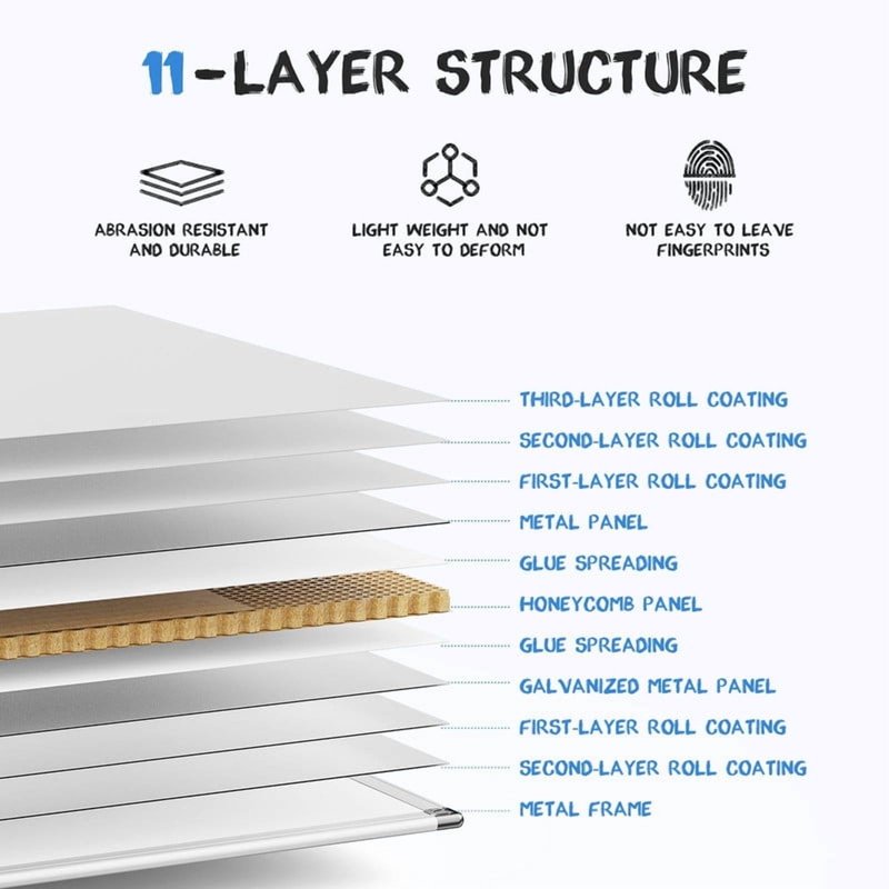 Magnetic Whiteboard Wall Mount Dry Erase Board with Aluminum Pen Tray — Multiple Sizes