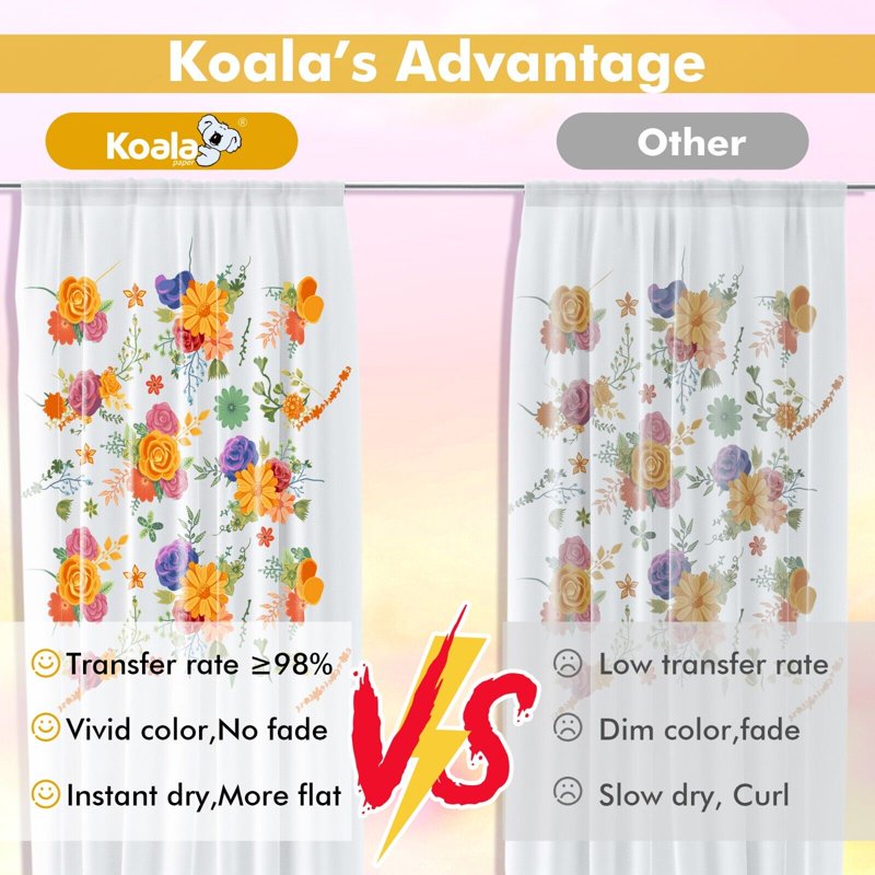 Sublimation Paper Roll 24x110 Ft for Inkjet Heat Transfer Large-Format Printing