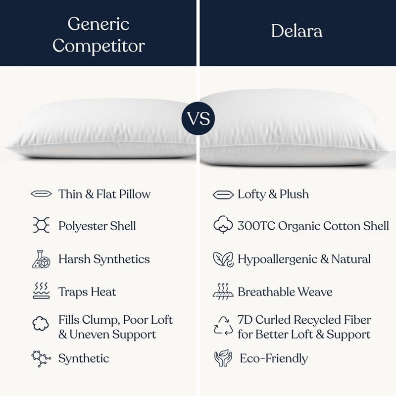 Delara 22x22 Pillow Inserts Set of 2 - Organic Cotton Shell, Recycled Down Fill