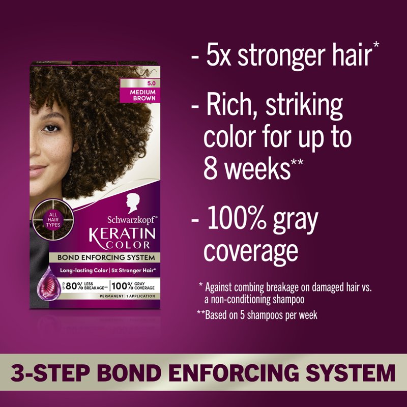 Permanent Hair Dye Kit with Keratin - Multiple Shades for Gray Coverage