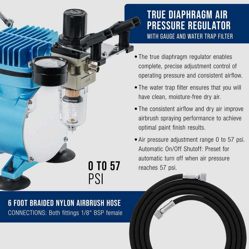 Dual Fan Airbrush Compressor Kit with 3 Airbrushes and Acrylic Paint Set