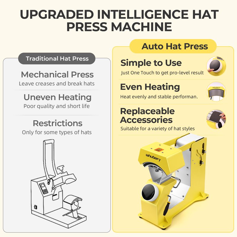 3-in-1 Hat Heat Press Machine with Adjustable Platens - Auto Cap Transfer