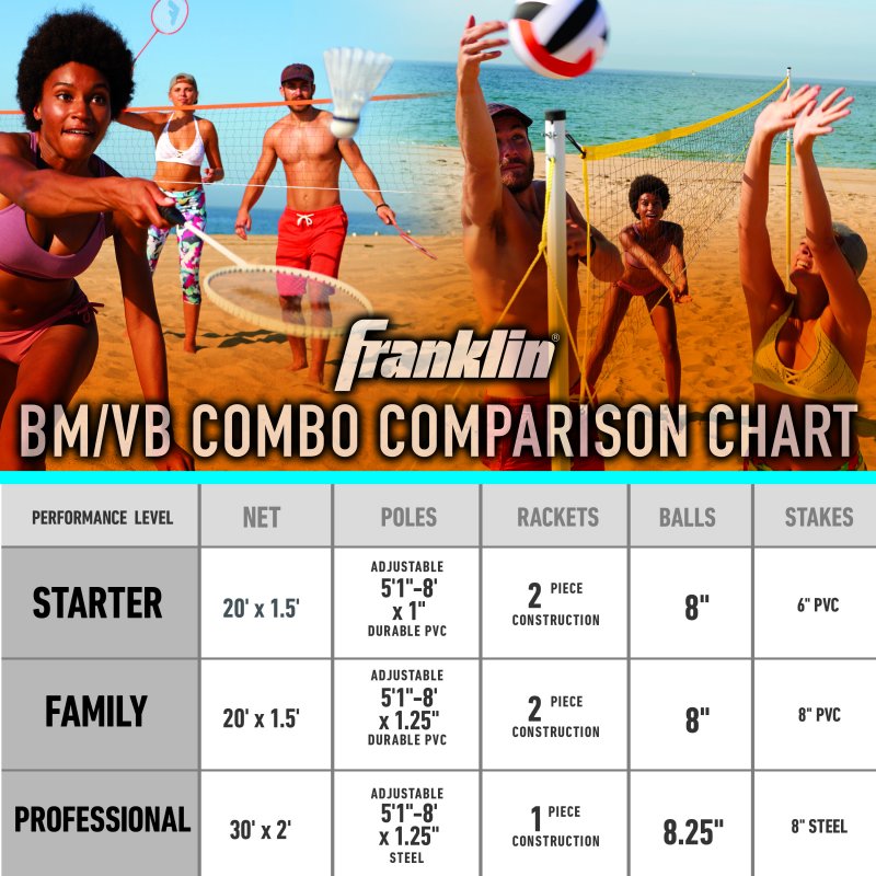 Outdoor Volleyball and Badminton Net Set - Family, Starter & Professional Options