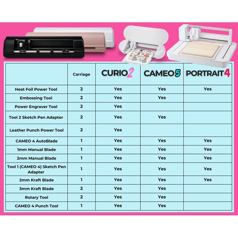 Silhouette AutoBlade for Cameo 4 & Curio 2 Cutting Machines