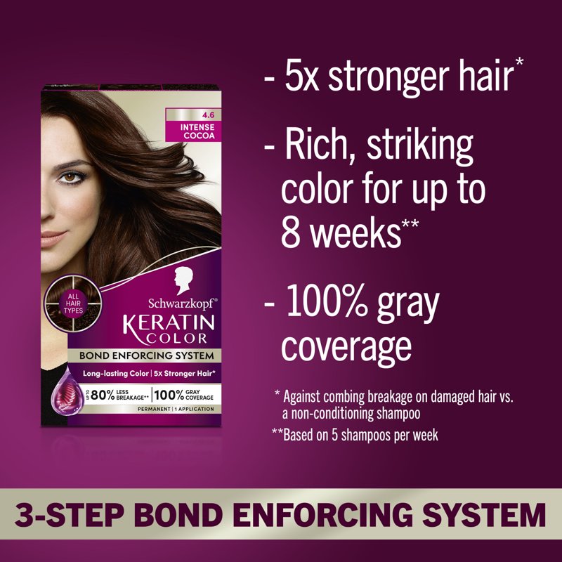 Permanent Hair Dye Kit with Keratin for All Hair Colors - Vibrant, Gray Coverage