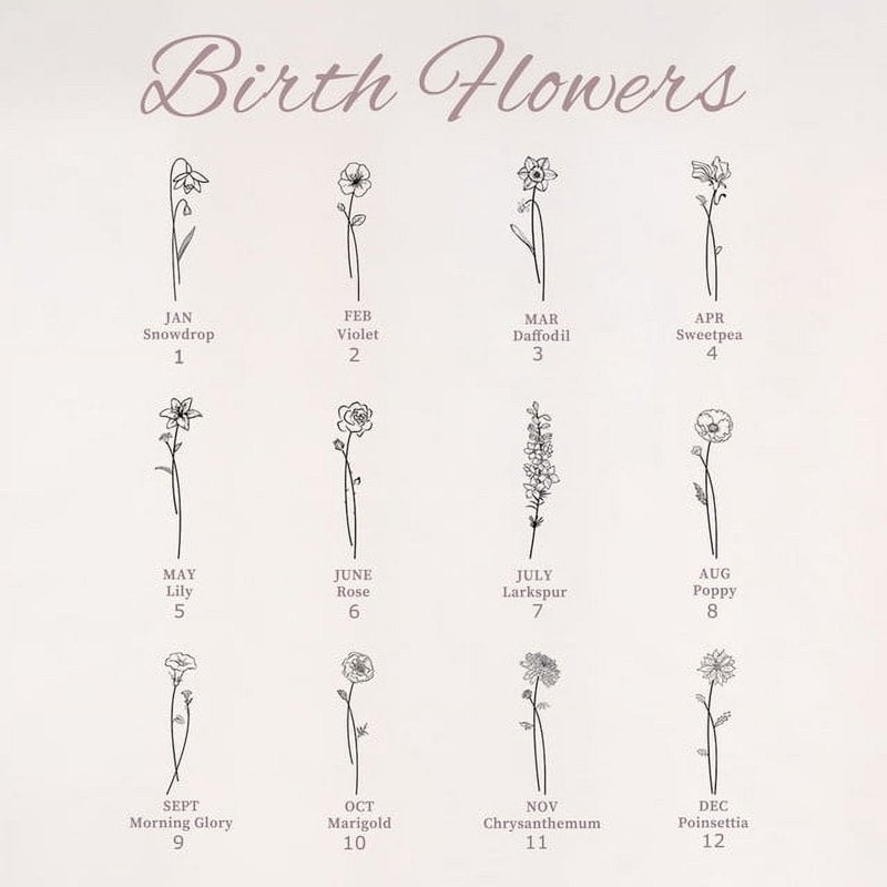 Personalized Birth Flower Necklace with Multiple Charms - Custom Family Gift for Mom