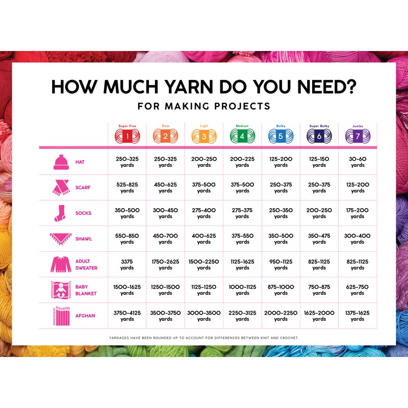 Jumbo Chenille Yarn for Arm-Knitting - 3 Pack, Multiple Colors, 28 yd