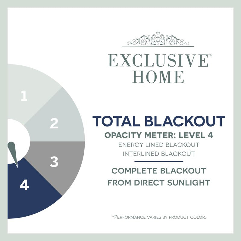 Blackout Grommet Top Curtain Panel Pair - Total Light Blockout, Insulating 52x96