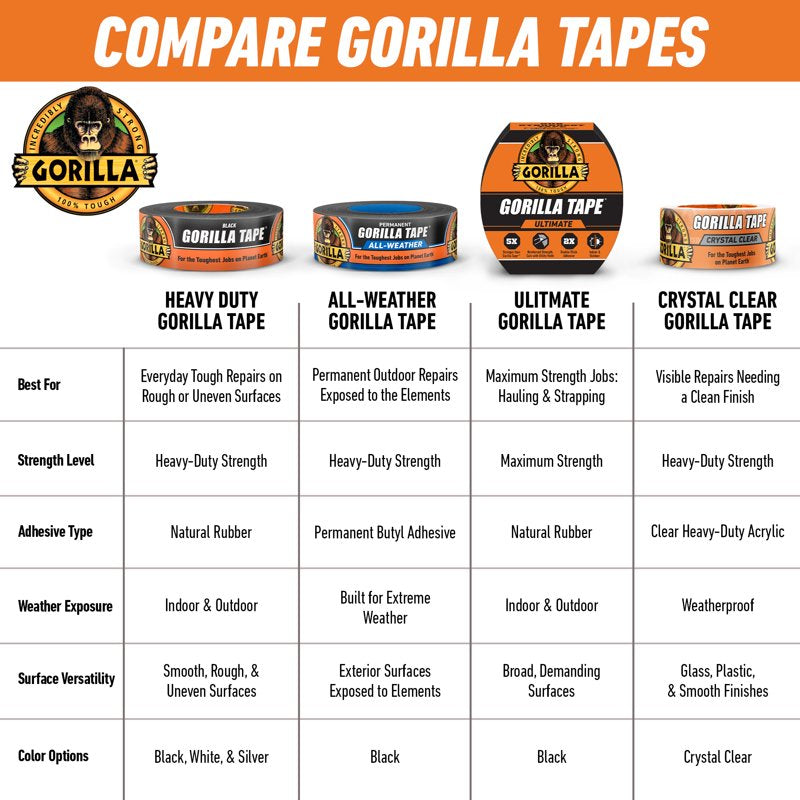 Crystal Clear Heavy Duty Waterproof Tape - Conforms & Works Under Water