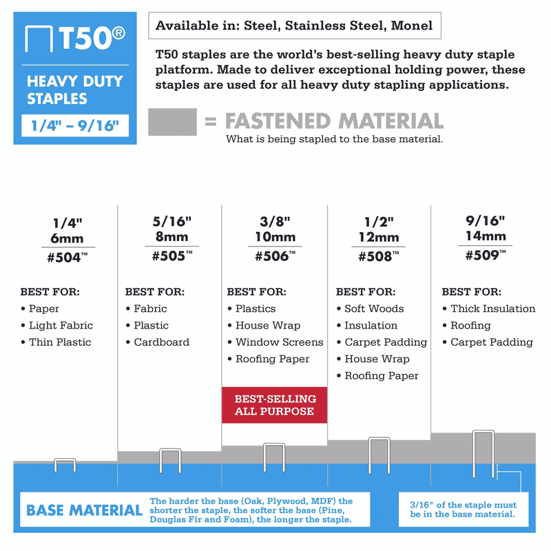 Arrow T50 Multi-Pack Heavy-Duty Staples, Sizes 1/4", 3/8", and 1/2",