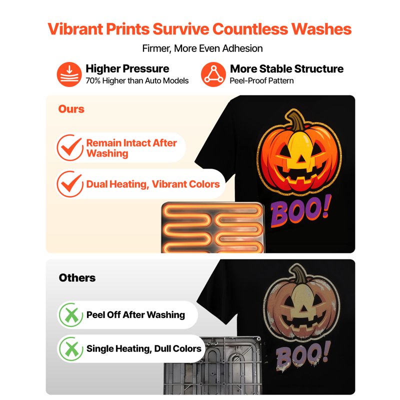 15x15 Inch Heat Press Machine 5-in-1 Multifunction Sublimation Press with Adjustable Pressure
