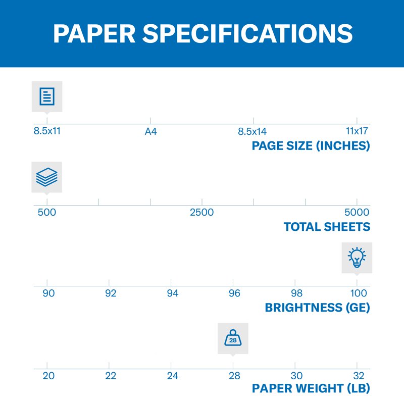 Color Copy Paper 8.5 x 11 White 28lb 100 Brightness Ream of 500 Sheets