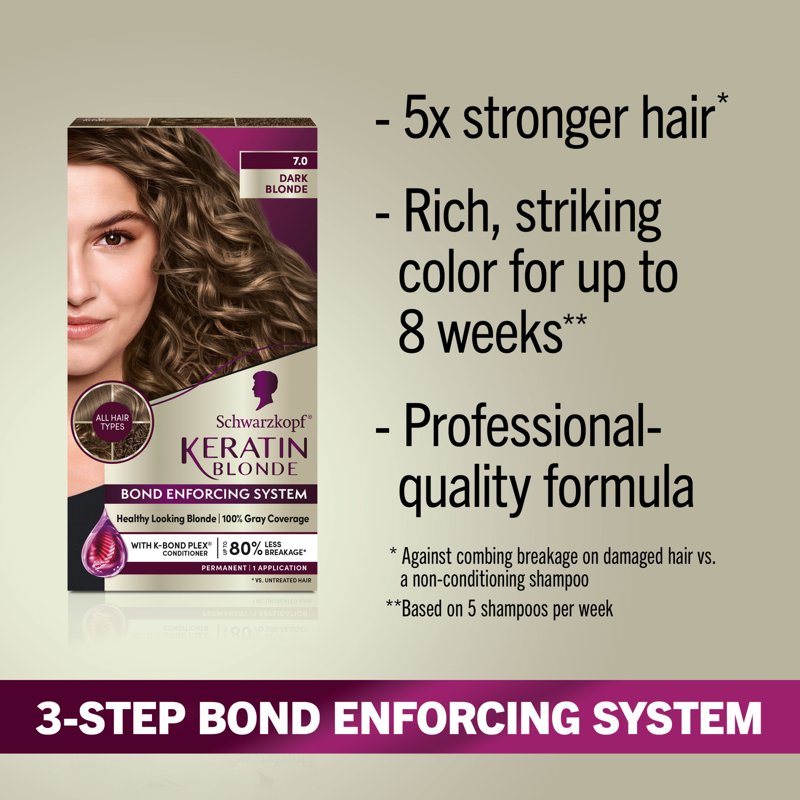 Permanent Hair Dye Kit for Blonde Hair Lightening and Toning