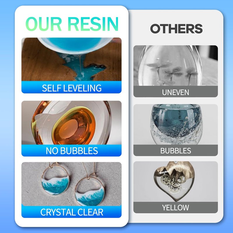 Crystal Clear Epoxy Resin Kit for Art Jewelry River Tables and Coatings - 1 Gallon