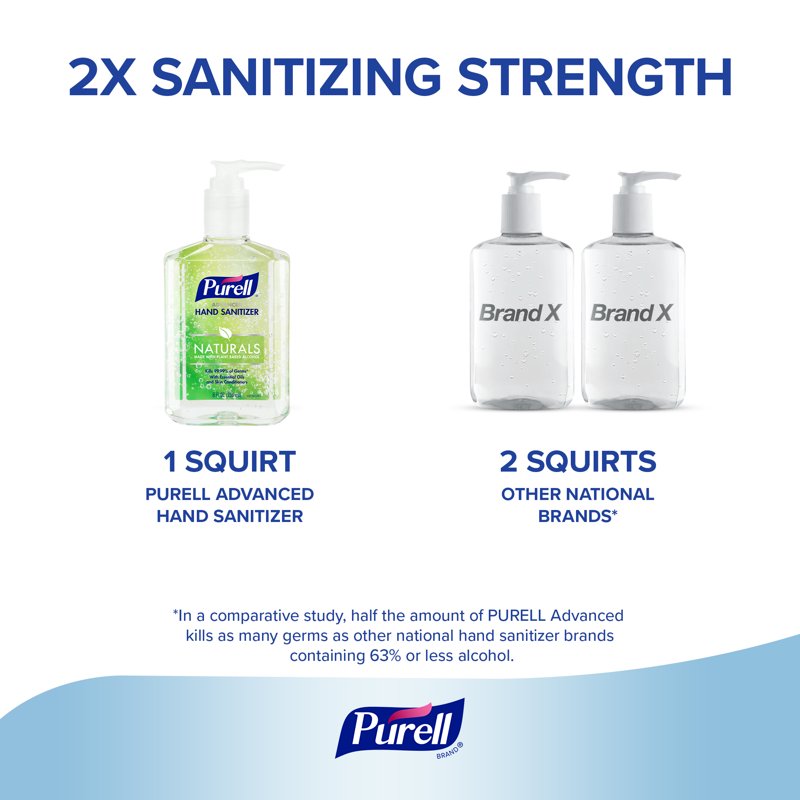 Purell Advanced Hand Sanitizer Naturals Gel with Plant-Based Alcohol, Citrus Scent – 8 oz Pump Bottle, Multiple Sizes & Packs
