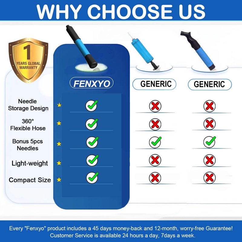Fenxyo Ball Pump with Needle Storage and Extendable Cable - Sports Ball Inflator for Basketball, Soccer, Volleyball, Rugby