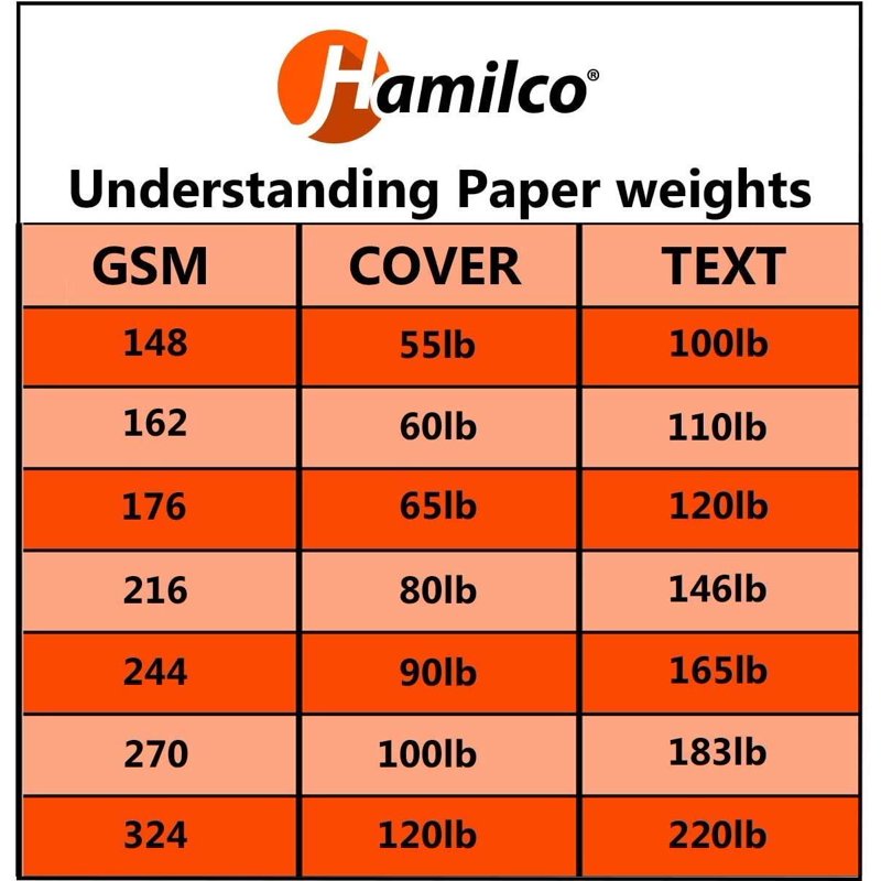 Blank Business Card Stock Paper - Heavyweight 80 lb 3.5 x 2 inches, 100 Sheets
