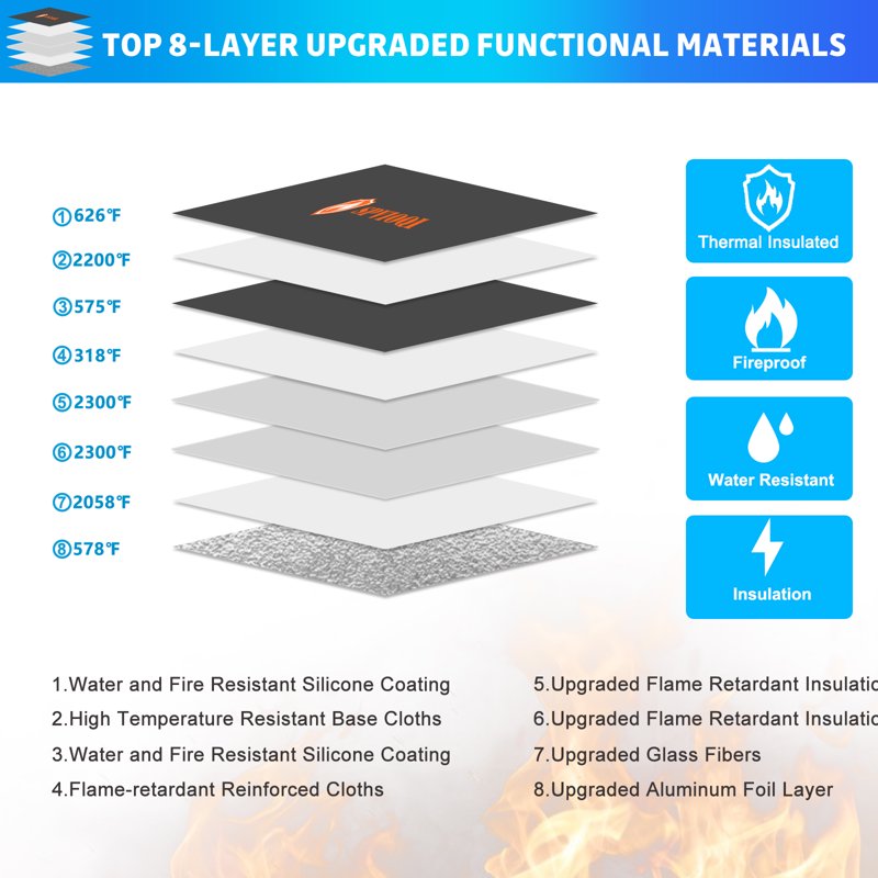 Fireproof Document and Money Bag with Heat Insulation and Waterproof Zipper