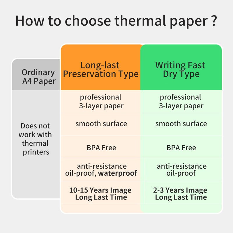 A4 Fold Thermal Paper for Photo and Receipt Printing - 100 Sheets