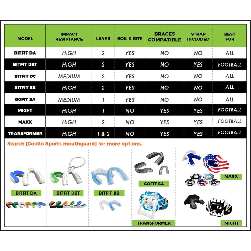 Adult Sport Mouth Guard with Convertible Strap - Impact Protection, Fits Ages 8+