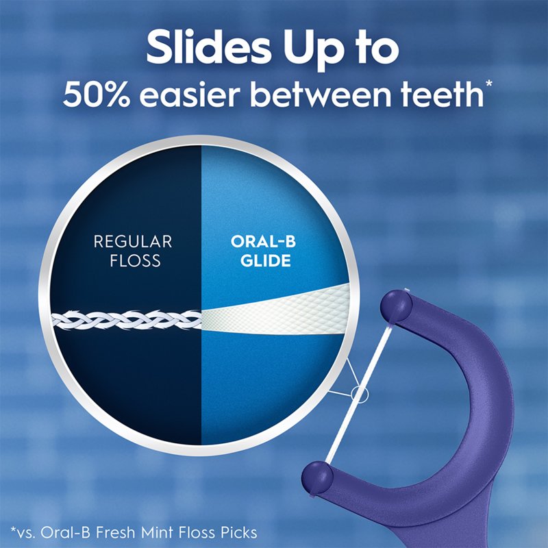 Dental Floss Picks with Arctic Peppermint Oil - 75 Counts