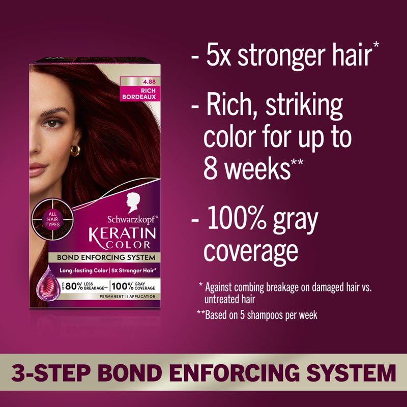 Permanent Hair Dye Kit with Keratin & Gray Coverage - Multiple Shades
