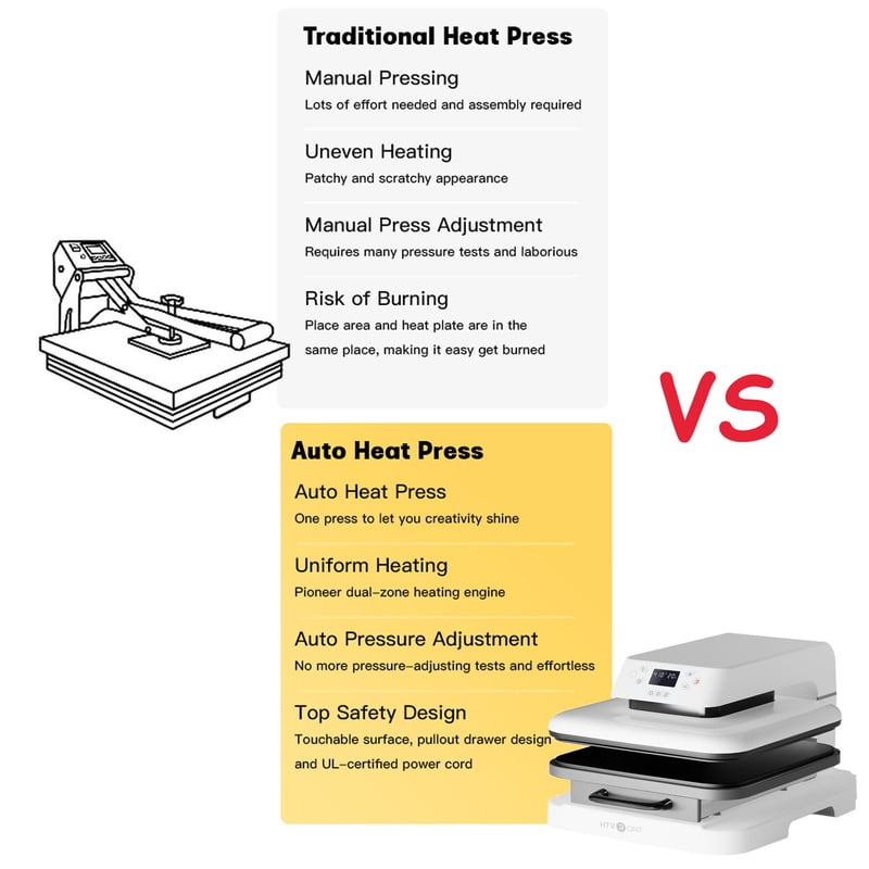 Automatic Heat Press Machine for Transfer Vinyl & Sublimation Projects 15x15in