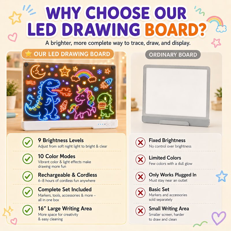 LED Drawing Board 16 Inch Light-Up Acrylic Message Board with 10 Color Modes