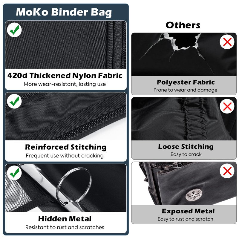 2-Inch Zipper Binder Organizer with Shoulder Strap, Holds 500 Sheets, School Supplies