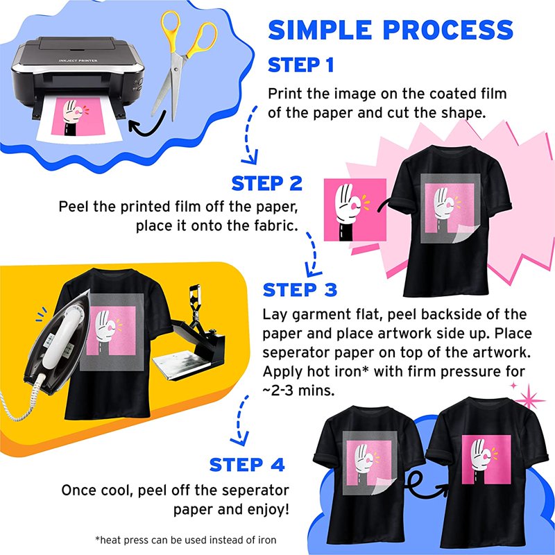Heat Transfer Paper for Dark Fabrics - Inkjet Compatible, 8.3x11.7 Inches, 20 Sheets